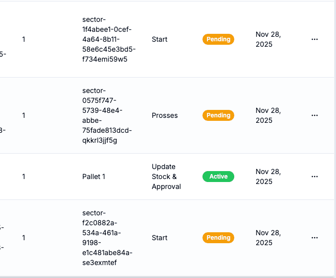 Warehouse slot planning